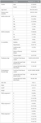 Treatment of insomnia in myasthenia gravis—A prospective study on non-benzodiazepine hypnotics in the treatment of myasthenia gravis patients with insomnia